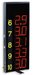 Electronic  scoreboard to display the votes from 6 to 10